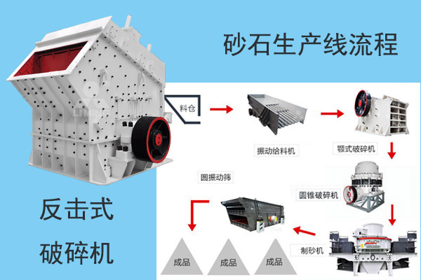 加工高規格機制砂的生產線流程 加工高規格機制砂的生產線流程