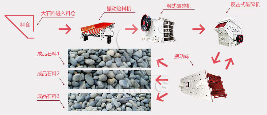 石料生產線加工工藝流程圖 石料生產線加工工藝流程圖