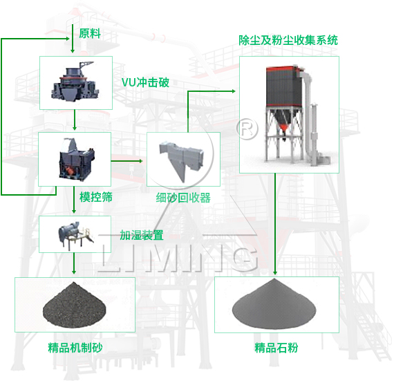 黎明重工VU骨料優(yōu)化系統(tǒng)的工藝流程是怎樣的？（內(nèi)含流程圖、榮譽(yù)展示及案例分析）