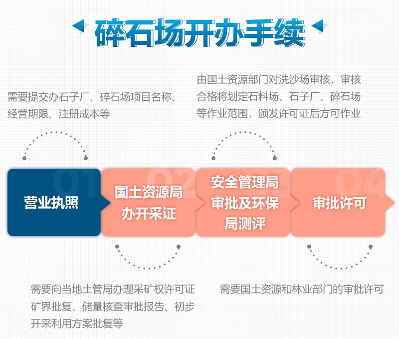 新建的制砂廠手續應該怎么辦理?