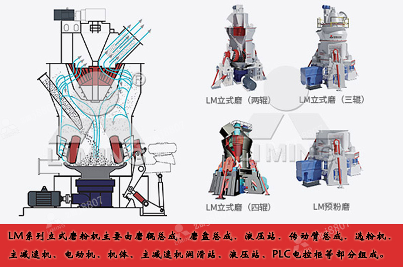 鉀長(zhǎng)石立式磨粉機(jī)工作原理