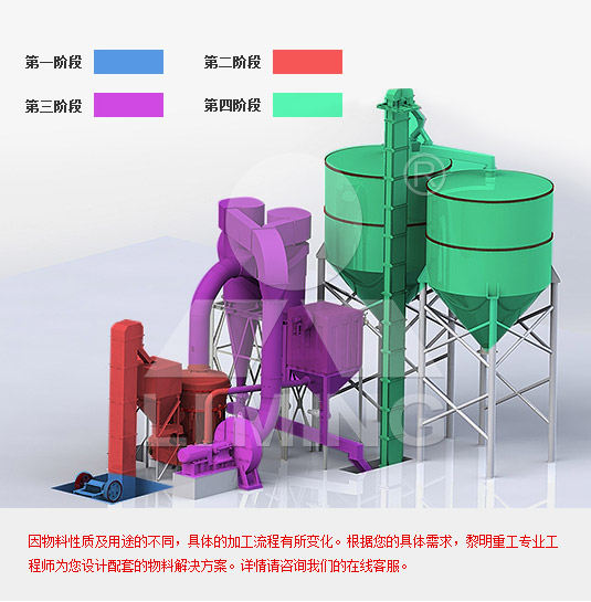 石灰石磨粉加工工藝