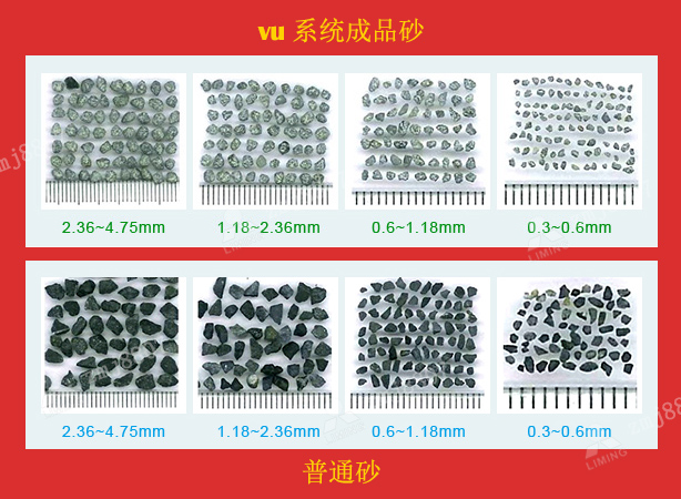 VU骨料優化系統砂石VS普通砂石
