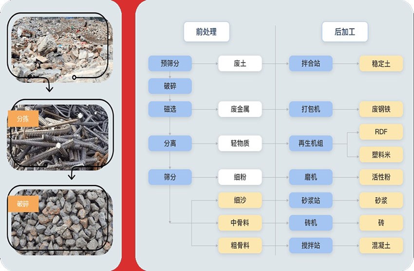 混凝土塊夾雜廢鋼筋怎么破？建筑垃圾破碎機(jī)怎么選？ 