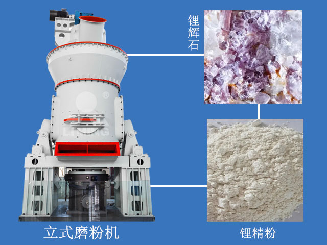 鋰精粉立式磨粉機(jī)
